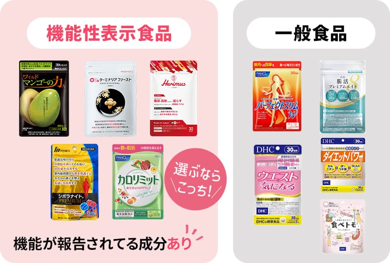 機能性表示食品機能が報告されてる成分あり